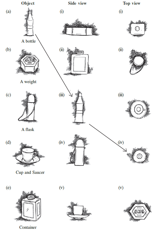 Page 157 Chapter 10 Class 8th Non-Rationalised NCERT 2019-20